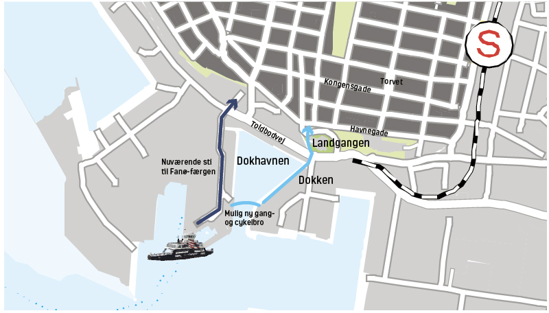 Dokhavnen Esbjerg Havn